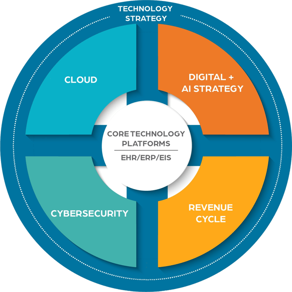 Integrated Technology